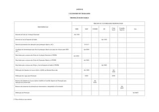 ANEXO II
CALENDÁRIO DE TRABALHOS
PROMOÇÃO 06 DE MARÇO
PROVIDÊNCIAS
ORGÃOS OU AUTORIDADES RESPONSÁVEIS
OME DGP CPOPM DS
Cmte
Geral
Conselho
Superior
Gov.
Emissão da Ficha de Avaliação Funcional Até 15/01
Emissão da Ata de Inspeção de Saúde Até 15/01
Data de encerramento das alterações para pontuação objetiva (AC) 31/12(*)
Averbação de documentação para fins de pontuação objetiva por parte dos oficiais junto DGP
(AC)
Até 05/01
Data limite para a remessa das Fichas de Avaliação Funcional à CPOPM
Até 20/01
Data limite para a remessa das Fichas de Pontuação Objetiva à CPOPM Até 20/01
Data limite para a remessa das Fichas e Ata de Inspeção de Saúde á CPOPM Até 20/01
Publicação dos Quadros de Acesso (QAA e QAM) em Boletim Reservado Até 10/02 Até
10/02
Publicação das vagas para Promoção 02/03 02/03
Remessa dos Quadros de Acesso (QAA e QAM) ao Conselho Superior de Promoção para
indicação dos promovidos
Até
02/03
Remessa das propostas de promoção por merecimento e antiguidade ao Governador Até
04/03
Publicação da Promoção Até 06/03
(*) Data referida ao ano anterior
 