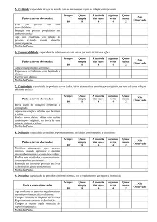 5. Civilidade: capacidade de agir de acordo com as normas que regem as relações interpessoais
Pautas a serem observadas:
Sempre
10
Quase
sempre
8
A maioria
das vezes
6
algumas
vezes
4
Quase
nunca
2
Não
Observado
Lida com pessoas sem ferir
suscetibilidades
Interage com pessoas propiciando um
ambiente cordial
Age com prudência, em relação às
pessoas, evitando causar situações
constrangedoras
Média das Pautas
6. Comunicabilidade: capacidade de relacionar-se com outros por meio de ideias e ações
Pautas a serem observadas:
Sempre
10
Quase
sempre
8
A maioria
das vezes
6
algumas
vezes
4
Quase
nunca
2
Não
Observado
Apresenta argumentos coerentes
Expressa-se verbalmente com facilidade e
clareza
Escreve com clareza
Média das Pautas
7. Criatividade: capacidade de produzir novos dados, ideias e/ou realizar combinações originais, na busca de uma solução
eficiente e eficaz
Pautas a serem observadas:
Sempre
10
Quase
sempre
8
A maioria
das vezes
6
algumas
vezes
4
Quase
nunca
2
Não
Observado
Inova diante de situações repetitivas e
consagradas
Apresenta soluções inéditas que facilitam
a rotina
Produz novos dados, idéias e/ou realiza
combinações originais, na busca de uma
solução eficiente e eficaz.
Média das Pautas
8. Dedicação: capacidade de realizar, espontaneamente, atividades com empenho e entusiasmo
Pautas a serem observadas:
Sempre
10
Quase
sempre
8
A maioria
das vezes
6
algumas
vezes
4
Quase
nunca
2
Não
Observado
Mobiliza, ativamente, seus recursos
internos, visando aprimorar e atualizar
seus conhecimentos e se auto-desenvolver
Realiza suas atividades, espontaneamente,
com empenho e entusiasmo
Renuncia aos interesses pessoais em favor
da instituição, grupo e/ou pessoas.
Média das Pautas
9. Disciplina: capacidade de proceder conforme normas, leis e regulamentos que regem a instituição
Pauta a serem observadas:
Sempre
10
Quase
sempre
8
A maioria
das vezes
6
algumas
vezes
4
Quase
nunca
2
Não
Observado
Age conforme os preceitos regulamentares
mesmo pressionado a fazer diferente.
Cumpre fielmente o disposto no diversos
Regulamentos e normas da Instituição.
Cumpre as ordens legais emanadas do
superior hierárquico.
Média das Pautas
 