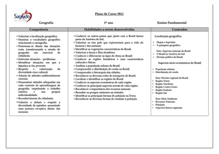 Plano de Curso 2011
Geografia
Competência
• Valorizar a localização geográfica;
• Dominar o vocabulário geográfico
relacionado à cartografia;
• Posicionar-se diante das situações
reais, transformando o estudo de
geografia
um
exercício
de
cidadania;
• Enfrentar situações – problemas;
• Identificar situações em que a
injustiça se faz presente;
• Respeito
e
valorização
da
diversidade etno-cultural;
• Adoção de atitudes ambientalmente
corretas;
• Demonstrar atitudes adequadas em
cada contexto de aprendizagem da
geografia, respeitando o trabalho
coletivo
e
sua
própria
individualidade;
• Reconhecimento da cidadania;
• Valorize o debate e respeite a
diversidade de opiniões, assumindo
uma postura receptiva diante das
mesmas;

5º ano

Ensino Fundamental

Habilidades a serem desenvolvidas
• Conhecer os outros países que, junto com o Brasil fazem
parte da América do Sul;
• Valorizar os rios pelo que representam para a vida do
homem e dos animais;
• Identificar as vegetações características do Brasil;
• Valorizar a fauna e flora brasileira;
• Conhecer e diferenciar os tipos de clima no Brasil;
• Conhecer as regiões brasileiras e suas características
culturais e físicas;
• Analisar a população urbana do Brasil;
• Compreender a distribuição de renda no Brasil;
• Compreender a hierarquia das cidades;
• Reconhecer as diversas redes de transporte do Brasil;
• Localizar e identificar as regiões do Brasil;
• Conhecer os aspectos econômicos de cada região;
• Conhecer os principais aspectos sociais de cada região;
• Reconhecer a importância dos recursos naturais;
• Ressaltar os perigos existentes no trânsito;
• Identificar as principais formas de poluição na Terra;
• Reconhecer as diversas formas de combate à poluição.

Conteúdos
Localização geográfica
•
•

Mapas e legendas;
A paisagem geográfica.

•
•

Eixo: Aspectos naturais do Brasil
O Brasil na América do Sul;
Divisão política do Brasil.

Aspectos sócio-econômicos do Brasil
• População urbana;
• Distribuição de renda.
•
•
•
•
•

Eixo: Divisão regional do Brasil
Região Norte;
Região Nordeste;
Região Centro-Oeste;
Região Sudeste;
Região Sul.

Eixo: Meio Ambiente
• Recursos Naturais;
• Poluição;
• Aspectos físicos regionais.

 