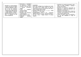 Identificar no material didático
a grafia e pronuncia de objetos
e situações utilizados no dia a
dia, a fim de estabelecer
conexão entre a língua materna
e a língua inglesa, de modo que
a criança aprenda a analisar e
identificar grafias, bem como a
falar e se comunicar de uma
forma exemplificada.

• Desenvolver a capacidade
de interpretar e analisar
desenhos e sons bem como
a
executar
enunciados
simples;
• Contar
e
completar
sentenças simples;
• Desenhar e cantar;
• Identificar entre elementos
o mais pertinente;
• Julgar e justificar escolhas;
• Completar
sentenças
simples

Vocabulário:
Clock, noon, midnight, have breakfast, have lunch,
have dinner, go to school, watch TV, play, do
homework, get up, go to bed, brush my teeth, take a
shower, do home, listen to music.
Estruturas: What time is it? It’s… / I… at… / What
time do you…? / At 5 o’clock.
Gramática:Simple Present: to be / Possessive
adjectives: his, her, my, your / Personal pronouns: I,
he, she, it, they / Simple Present ( 1ª person
singular).

• Explicação do conteúdo apresentado, onde o
aluno vai poder visualizar e vincular o
desenho com a grafia;
• Repetição do vocabulário apresentado, de
forma que a criança irá reproduzir, com
fidelidade, o som da palavra;
• Momento de convivência, onde a criança vai
vivenciar o que aprendeu em sala de aula
com os demais colegas de sala;
• Colocar em prática, através de exercícios, o
que tem sido trabalhado ao longo do
conteúdo.

 