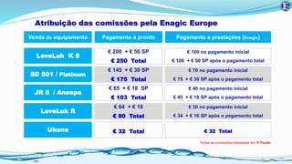 Atribuição das comissões pela Enagic Europe
Venda do equipamento Pagamento a pronto Pagamento a prestações (Enagic)
LeveLuk K 8
SD 501 / Platinum
JR ll / Anespa
LeveLuk R
€ 200 + € 50 SP
€ 250 Total
€ 145 + € 30 SP
€ 175 Total
€ 85 + € 18 SP
€ 103 Total
€ 64 + € 16
€ 80 Total
€ 100 no pagamento inicial
€ 100 + € 50 SP após o pagamento total
€ 70 no pagamento inicial
€ 75 + € 30 SP após o pagamento total
€ 40 no pagamento inicial
€ 45 + € 18 SP após o pagamento total
€ 30 no pagamento inicial
€ 34 + € 16 SP após o pagamento total
Todas as comissões baseadas em 1 Ponto
Ukone € 32 Total € 32 Total
 