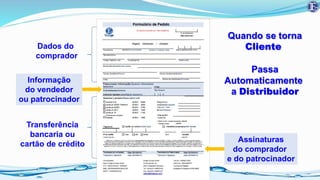 Quando se torna
Cliente
Passa
Automaticamente
a Distribuidor
Dados do
comprador
Transferência
bancaria ou
cartão de crédito
Informação
do vendedor
ou patrocinador
Assinaturas
do comprador
e do patrocinador
 