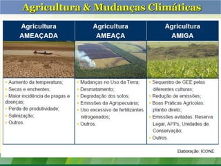 Agricultura & Mudanças Climáticas
 