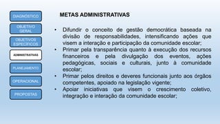 METAS ADMINISTRATIVASDIAGNÓSTICO
OBJETIVO
GERAL
OBJETIVOS
ESPECÍFICOS
ADMINISTRATIVAS
PLANEJAMENTO
OPERACIONAL
PROPOSTAS
• Difundir o conceito de gestão democrática baseada na
divisão de responsabilidades, intensificando ações que
visem a interação e participação da comunidade escolar;
• Primar pela transparência quanto à execução dos recursos
financeiros e pela divulgação dos eventos, ações
pedagógicas, sociais e culturais, junto à comunidade
escolar;
• Primar pelos direitos e deveres funcionais junto aos órgãos
competentes, apoiado na legislação vigente;
• Apoiar iniciativas que visem o crescimento coletivo,
integração e interação da comunidade escolar;
 