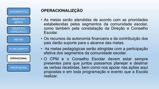 DIAGNÓSTICO
OBJETIVO
GERAL
OBJETIVO
ESPECÍFICO
METAS
PLANEJAMENTO
PROPOSTAS
OPERACIONAL
• As metas serão atendidas de acordo com as prioridades
estabelecidas pelos segmentos da comunidade escolar,
como também pela constatação da Direção e Conselho
Escolar.
• Os recursos da autonomia financeira e da contribuição dos
pais darão suporte para o alcance das metas.
• As metas pedagógicas serão atingidas com a participação
efetiva dos segmentos da comunidade escolar.
• O CPM e o Conselho Escolar devem estar sempre
presentes para que juntos possamos planejar e destinar
as verbas recebidas, bem como nos apoiar nas ações aqui
propostas e em toda programação e evento que a Escola
realizar.
OPERACIONALIZÇÃO
 