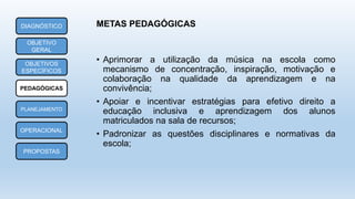 METAS PEDAGÓGICASDIAGNÓSTICO
OBJETIVO
GERAL
OBJETIVOS
ESPECÍFICOS
PEDAGÓGICAS
PLANEJAMENTO
OPERACIONAL
PROPOSTAS
• Aprimorar a utilização da música na escola como
mecanismo de concentração, inspiração, motivação e
colaboração na qualidade da aprendizagem e na
convivência;
• Apoiar e incentivar estratégias para efetivo direito a
educação inclusiva e aprendizagem dos alunos
matriculados na sala de recursos;
• Padronizar as questões disciplinares e normativas da
escola;
 