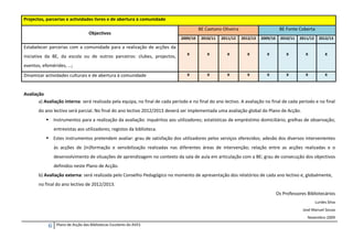 Projectos, parcerias e actividades livres e de abertura à comunidade
                                                                                        BE Caetano Oliveira                        BE Fonte Coberta
                                   Objectivos
                                                                              2009/10    2010/11   2011/12    2012/13   2009/10     2010/11   2011/12     2012/13

Estabelecer parcerias com a comunidade para a realização de acções da
                                                                                 X          X         X         X         X            X        X            X
iniciativa da BE, da escola ou de outros parceiros: clubes, projectos,
eventos, efemérides, …;
Dinamizar actividades culturais e de abertura à comunidade                       X          X         X         X         X            X        X            X



Avaliação
       a) Avaliação interna: será realizada pela equipa, no final de cada período e no final do ano lectivo. A avaliação no final de cada período e no final
       do ano lectivo será parcial. No final do ano lectivo 2012/2013 deverá ser implementada uma avaliação global do Plano de Acção.
            Instrumentos para a realização da avaliação: inquéritos aos utilizadores; estatísticas de empréstimo domiciliário; grelhas de observação;
                entrevistas aos utilizadores; registos da biblioteca.
            Estes instrumentos pretendem avaliar: grau de satisfação dos utilizadores pelos serviços oferecidos; adesão dos diversos intervenientes
                às acções de (in)formação e sensibilização realizadas nas diferentes áreas de intervenção; relação entre as acções realizadas e o
                desenvolvimento de situações de aprendizagem no contexto da sala de aula em articulação com a BE; grau de consecução dos objectivos
                definidos neste Plano de Acção.
       b) Avaliação externa: será realizada pelo Conselho Pedagógico no momento de apresentação dos relatórios de cada ano lectivo e, globalmente,
       no final do ano lectivo de 2012/2013.
                                                                                                                                  Os Professores Bibliotecários
                                                                                                                                                        Lurdes Silva
                                                                                                                                               José Manuel Sousa
                                                                                                                                                 Novembro 2009

            6    Plano de Acção das Bibliotecas Escolares do AVES
 