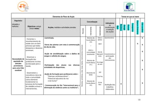 Elementos do Plano de Acção                                                                                                                                                      Temas em que se insere

   Diagnóstico




                                                                                                                                                                                                                                                                              Espaços Exteriores
                                                                                                                                                               Concretização
                                                                                                                                                                                                         Indicadores




                                                                                                                                                                                                                                                                                                   Vida saudável
                                                                                                                                                                                                                                                                Transportes
(situação a




                                                                                                                                                                                                                                Resíduos
                                                                                                                                                                                                              de




                                                                                                                                                                                                                                                     Floresta
                                                                                                                                                                                                                                           Energia
melhorar)          Objectivos a atingir




                                                                                                                                                                                                                         Água
                                                                                                                                                                                        Calendarização
                                              Acções, medidas e actividades previstas                                                                                                                    monitorização




                                                                                                                                                                    Intervenientes
                     (incluir metas)




                                                                                                                    Recursos
                                                                                                                                                                                                          e avaliação
                                                                                                                                                                                                          das acções


                                     -Caminhada;                                                                                                                Alunos da             Data a             Questionários                                                                                X
                 - Fomentar o                                                                                                                                                         definir
                                                                                                                                                               Escola Básica
                 reconhecimento da                                                                                                                                 nº2
                 saúde com um bem                                                                                                                                                      Abril                                                                                      X
                                     -Feiras das plantas com vista à comemoração                                                                                                                                                                                                                      X




                                                                                            Revistas, cartolinas, cola, rosas, textos, instrumentos musicais
                 precioso que todos                                                                                                                                     “
                                     do dia da mãe;
                 desejamos e devemos
                 promover;                                                                                                                                        AEAC e
                                                                                                                                                               comunidade             Dia do                                                                                                          X
                                          -Acção de sensibilização sobre a dádiva de                                                                            envolvente           Agrupam Envolvimento e
                                          sangue e colheita de sangue;                                                                                                                 ento    participação
                 - Dinamizar a
                                                                                                                                                                                                    dos
Necessidade de   formação dos
                                                                                                                                                                Alunos da                     intervenientes                                                                                          X
 aquisição de    professores na área                                                                                                                                                 Ao longo
                                                                                                                                                               Escola Básica
   atitudes      da Educação para a                                                                                                                                                   do ano
                                          -Participação dos alunos        nas    diversas                                                                          nº 2
 promotoras      Saúde;
para uma Vida                             actividades de desportivas;
   saudável                                                                                                                                                                                                                                                                                           X
                 - Desenvolver a                                                                                                                               Docentes do             3ºP
                                       -Acção de formação para professores sobre :                                                                                AEAC
                 consciência cívica de
                                           “Doenças cardiovasculares” ;                                                                                                              2 de Fev.
                 toda a comunidade
                                           “Potencial educativo do riso
                 como elemento
                                            e do humor”                                                                                                         Alunos da
                 fundamental no                                                                                                                                                       24 de
                                                                                                                                                               Escola Básica                                                      X                                                                   X
                 processo de formação                                                                                                                                                 Nov.               Avaliação dos
                                       - Comemoração do Dia “Internacional para a                                                                                  nº2
                 de cidadãos activos e                                                                                                                                                                     trabalhos
                                       eliminação da violência contra as mulheres”;
                 intervenientes;                                                                                                                                                                          elaborados




                                                                                                                                                                                                                                                                                          14
 