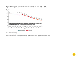 105
Figura 25: Projeção da estimativa do consumo médio de sal, Brasil, 2003 a 2022
Fonte: CGDANT/SVS/MS
Nota: 1g de sal contém 400mg de sódio. 12g de sal=4700mg de sódio; 5g de sal=2000mg de sódio.
2006
2005
2004
2003
2007
2008
2009
2010
2011
2012
2013
2014
2015
2016
2017
2018
2019
2020
2021
2022
Tendência: manutenção da estimativa de consumo médio no período de 2003 a 2008
Meta: queda anual de 6,9% na estimativa do consumo médio anual
12
12
12
11
10
10
09
08
08
07
07
06
06
05
05
12
Ano
Prevalência Projeção
15
12
09
06
03
00
g de sal
 