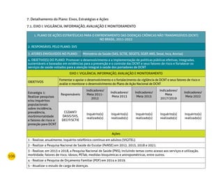 106
7. Detalhamento do Plano: Eixos, Estratégias e Ações
7.1. EIXO I: VIGILÂNCIA, INFORMAÇÃO, AVALIAÇÃO E MONITORAMENTO
1. PLANO DE AÇÕES ESTRATÉGICAS PARA O ENFRENTAMENTO DAS DOENÇAS CRÔNICAS NÃO TRANSMISSÍVEIS (DCNT)
NO BRASIL, 2011-2022
2. RESPONSÁVEL PELO PLANO: SVS
3. ATORES ENVOLVIDOS NO PLANO: Ministério da Saúde (SAS, SCTIE, SEGETS, SGEP, ANS, Sesai, Inca, Anvisa)
4. OBJETIVO(S) DO PLANO: Promover o desenvolvimento e a implementação de políticas públicas efetivas, integradas,
sustentáveis e baseadas em evidências para a prevenção e o controle das DCNT e seus fatores de risco e fortalecer os
serviços de saúde voltados para a atenção integral à saúde dos portadores de DCNT
EIXO I: VIGILÂNCIA, INFORMAÇÃO, AVALIAÇÃO E MONITORAMENTO
OBJETIVOS
Fomentar e apoiar o desenvolvimento e o fortalecimento da vigilância de DCNT e seus fatores de risco e
avaliar e monitorar o desenvolvimento do Plano de Ação Nacional de DCNT
Estratégia 1:
Realizar pesquisas
e/ou inquéritos
populacionais
sobre incidência,
prevalência,
morbimortalidade
e fatores de risco e
proteção para DCNT
Responsáveis
Indicadores/
Meta 2011-
2012
Indicadores/
Meta 2013
Indicadores/
Meta 2015
Indicadores/
Meta
2017/2019
Indicadores/
Meta 2022
CGDANT/
DASIS/SVS,
DECIT/SCTIE
Inquérito(s)
realizado(s)
Inquérito(s)
realizado(s)
Inquérito(s)
realizado(s)
Inquérito(s)
realizado(s)
Inquérito(s)
realizado(s)
Ações
1 - Realizar, anualmente, inquérito telefônico contínuo em adultos (VIGITEL).
2 - Realizar a Pesquisa Nacional de Saúde do Escolar (PeNSE) em 2012, 2015, 2018 e 2021.
3 - Realizar, em 2013 e 2018, a Pesquisa Nacional de Saúde (PNS), incluindo temas como acesso aos serviços e utilização,
morbidade, fatores de risco, idosos, PETab, medidas bioquímicas e antropométricas, entre outros.
4 - Realizar a Pesquisa de Orçamento Familiar (POF) em 2014 e 2019.
5 - Atualizar o estudo de carga de doenças.
 