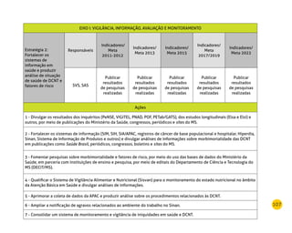 107
EIXO I: VIGILÂNCIA, INFORMAÇÃO, AVALIAÇÃO E MONITORAMENTO
Estratégia 2:
Fortalecer os
sistemas de
informação em
saúde e produzir
análise de situação
de saúde de DCNT e
fatores de risco
Responsáveis
Indicadores/
Meta
2011-2012
Indicadores/
Meta 2013
Indicadores/
Meta 2015
Indicadores/
Meta
2017/2019
Indicadores/
Meta 2022
SVS, SAS
Publicar
resultados
de pesquisas
realizadas
Publicar
resultados
de pesquisas
realizadas
Publicar
resultados
de pesquisas
realizadas
Publicar
resultados
de pesquisas
realizadas
Publicar
resultados
de pesquisas
realizadas
Ações
1 - Divulgar os resultados dos inquéritos (PeNSE, VIGITEL, PNAD, POF, PETab/GATS), dos estudos longitudinais (Elsa e Elsi) e
outros, por meio de publicações do Ministério da Saúde, congressos, periódicos e sites do MS.
2 - Fortalecer os sistemas de informação (SIM, SIH, SIA/APAC, registros de câncer de base populacional e hospitalar, Hiperdia,
Sinan, Sistema de Informação de Produtos e outros) e divulgar análises de informações sobre morbimortalidade das DCNT
em publicações como Saúde Brasil, periódicos, congressos, boletins e sites do MS.
3 - Fomentar pesquisas sobre morbimortalidade e fatores de risco, por meio do uso das bases de dados do Ministério da
Saúde, em parceria com instituições de ensino e pesquisa, por meio de editais do Departamento de Ciência e Tecnologia do
MS (DECIT/MS).
4 - Qualificar o Sistema de Vigilância Alimentar e Nutricional (Sisvan) para o monitoramento do estado nutricional no âmbito
da Atenção Básica em Saúde e divulgar análises de informações.
5 - Aprimorar a coleta de dados da APAC e produzir análise sobre os procedimentos relacionados às DCNT.
6 - Ampliar a notificação de agravos relacionados ao ambiente do trabalho no Sinan.
7 - Consolidar um sistema de monitoramento e vigilância de iniquidades em saúde e DCNT.
 