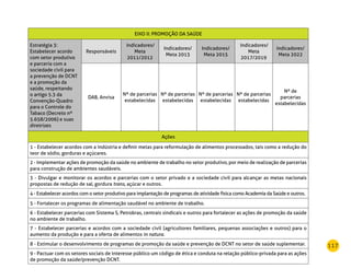 117
EIXO II: PROMOÇÃO DA SAÚDE
Estratégia 3:
Estabelecer acordo
com setor produtivo
e parceria com a
sociedade civil para
a prevenção de DCNT
e a promoção da
saúde, respeitando
o artigo 5.3 da
Convenção-Quadro
para o Controle do
Tabaco (Decreto nº
5.658/2006) e suas
diretrizes
Responsáveis
Indicadores/
Meta
2011/2012
Indicadores/
Meta 2013
Indicadores/
Meta 2015
Indicadores/
Meta
2017/2019
Indicadores/
Meta 2022
DAB, Anvisa
Nº de parcerias
estabelecidas
Nº de parcerias
estabelecidas
Nº de parcerias
estabelecidas
Nº de parcerias
estabelecidas
Nº de
parcerias
estabelecidas
Ações
1 - Estabelecer acordos com a indústria e definir metas para reformulação de alimentos processados, tais como a redução do
teor de sódio, gorduras e açúcares.
2 - Implementar ações de promoção da saúde no ambiente de trabalho no setor produtivo, por meio de realização de parcerias
para construção de ambientes saudáveis.
3 - Divulgar e monitorar os acordos e parcerias com o setor privado e a sociedade civil para alcançar as metas nacionais
propostas de redução de sal, gordura trans, açúcar e outros.
4 - Estabelecer acordos com o setor produtivo para implantação de programas de atividade física como Academia da Saúde e outros.
5 - Fortalecer os programas de alimentação saudável no ambiente de trabalho.
6 - Estabelecer parcerias com Sistema S, Petrobras, centrais sindicais e outros para fortalecer as ações de promoção da saúde
no ambiente de trabalho.
7 - Estabelecer parcerias e acordos com a sociedade civil (agricultores familiares, pequenas associações e outros) para o
aumento da produção e para a oferta de alimentos in natura.
8 - Estimular o desenvolvimento de programas de promoção da saúde e prevenção de DCNT no setor de saúde suplementar.
9 - Pactuar com os setores sociais de interesse público um código de ética e conduta na relação público-privada para as ações
de promoção da saúde/prevenção DCNT.
 