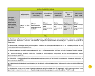 133
EIXO III: CUIDADO INTEGRAL
Estratégia 3:
Fortalecer
o complexo
produtivo da
saúde para o
enfrentamento
das DCNT
Responsáveis
Indicadores/Meta
2011/2012
Indicadores/
Meta 2013
Indicadores/
Meta 2015
Indicadores/
Meta
2017/2019
Indicadores/
Meta 2022
DAF/SCTIE, SAS,
Anvisa
Ofertar
medicamentos
para tratamento
de DCNT
Ofertar
medicamentos
para
tratamento de
DCNT
Ofertar
medicamentos
para
tratamento de
DCNT
Ofertar
medicamentos
para
tratamento de
DCNT
Ofertar
medicamentos
para
tratamento de
DCNT
Ações 
1 - Fortalecer a Assistência Farmacêutica para garantir a ampliação do acesso aos medicamentos e insumos estratégicos
previstos nos Protocolos Clínicos e nas Diretrizes Terapêuticas do Ministério da Saúde para o cuidado das DCNT e do
tabagismo.
2 - Estabelecer estratégias e mecanismos para o aumento da adesão ao tratamento das DCNT e para a promoção do uso
racional de medicamentos específicos.
3 - Ampliar o acesso aos medicamentos essenciais para o enfrentamento das DCNT por meio do Programa Farmácia Popular.
4 - Monitorar eventos adversos, ineficácia e interação medicamentosa decorrentes do uso de medicamentos para o
enfrentamento das DCNT.
5 - Fortalecer o complexo produtivo da saúde para ampliar a produção de insumos farmacêuticos (fármacos) destinados ao
enfrentamento das DCNT.
6 - Garantir a oferta de vacinas para a prevenção de hepatite B, influenza em idosos, pneumococo e outras comorbidades das
DCNT.
7 - Estabelecer parceria com integrantes da rede Farmácia Popular para, além do acesso aos medicamentos, atuarem como
parceiros no encaminhamento para o diagnóstico precoce e educação para o autocuidado (Res. nº 44/Anvisa).
 