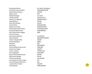 151
Hermelinda Pedrosa Soc. Brasil. de Diabetes
Ione Maria Fonseca de Melo CNHD/DAB/SAS/MS
Indiara Meira Gonçalves AISA/MS
Isabel Cristina Aids
Isabella Henrigues Inst. Alana
Ivanildo Franzosi SAG/Casa Civil
Janaina G. B. Fagundes CGDANT/SAS/MS
Jarbas Barbosa SVS/MS
Jeann Marie Maralin SVS/MS
Jeanne Michel DHR/SESU/MEC
Jorge Francisco Kell CGDANT/SVS/MS
José Eduardo Fogolin Passos CGVE/DAE/SAS/MS
José Eudes Barroso Viera CGAN/DAB/SAS
Jose Getulio Martins Segalla ABRC
José Luiz Fonseca
José Vicente Payá Neto Inca/SAS/MS
Juliana Rezende ASAJ/DAPES/SAS/MS
Juliana S. Borges Vallini SVS/MS
Juliana Sambugaro ABRAS
Katia Audi ANS
Katia Souto PNCH/DEVEP
Lalinne Amália de Souza Leite FNDE/MEC
Leandro Luiz Viegas AISA/MS
Leticia L. Pauloja CGTES/Anvisa
Levon Yeganiantz UnB/CIORD
Leyla Cristina Mendes Duarte DAF/MS
Ligia Teixeira Mendes SES-DF
Liz Maria de Almeida Inca/SAS/MS
Lucas Ramão dos Santos Lopes MD
Luciana Mendes Santos Servo Ipea
Lucimeire Neris Sevilha Sesai/MS
Luiza Machado DAPES/SAS/MS
 