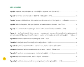 22
Lista de Figuras
Figura 1: Pirâmides etárias do Brasil de 2000 e 2005 e projeções para 2040 e 2045......................................................... 33
Figura 2: Tendências de mortalidade por DCNT de 1996 a 2000 e 2007.................................................................................... 36
Figura 3: Taxas de mortalidade por doenças crônicas não transmissíveis, por região, em 1996 e 2007...................... 37
Figura 4: Mortalidade para os principais tipos de câncer em homens e mulheres, 1980-2006....................................... 38
Figura 5: Taxa de internação hospitalar por doenças crônicas selecionadas, Brasil 2000 a 2009................................... 43
Figuras 6a a 6h: Prevalências de fatores de risco e proteção para doenças crônicas no Brasil e regiões, segundo
estimativas do VIGITEL, inquérito telefônico entre adultos residentes das capitais brasileiras, 2006 e 2010......... 46
Figura 6a: Prevalência de fumantes, Brasil e regiões, 2006 e 2010............................................................................................... 46
Figura 6b: Prevalência de ex-fumantes, Brasil e regiões, 2006 e 2010........................................................................................ 46
Figura 6c: Prevalência de atividade física no tempo livre, Brasil e regiões, 2006 e 2010................................................... 47
Figura 6d: Prevalência de consumo abusivo de álcool, Brasil e regiões, 2006 e 2010......................................................... 47
Figura 6e: Prevalência de excesso de peso, Brasil e regiões, 2006 e 2010................................................................................ 48
Figura 6f: Prevalência de obesidade, Brasil e regiões, 2006 e 2010............................................................................................. 48
Figura 6g: Prevalência de consumo de carne com gordura, Brasil e regiões, 2006 e 2010................................................. 49
 