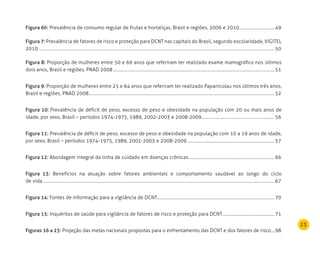 23
Figura 6h: Prevalência de consumo regular de frutas e hortaliças, Brasil e regiões, 2006 e 2010.................................. 49
Figura 7: Prevalência de fatores de risco e proteção para DCNT nas capitais do Brasil, segundo escolaridade, VIGITEL
2010.............................................................................................................................................................................................................................. 50
Figura 8: Proporção de mulheres entre 50 e 69 anos que referiram ter realizado exame mamográfico nos últimos
dois anos, Brasil e regiões, PNAD 2008........................................................................................................................................................ 51
Figura 9: Proporção de mulheres entre 25 e 64 anos que referiram ter realizado Papanicolau nos últimos três anos,
Brasil e regiões, PNAD 2008............................................................................................................................................................................... 52
Figura 10: Prevalência de déficit de peso, excesso de peso e obesidade na população com 20 ou mais anos de
idade, por sexo, Brasil – períodos 1974-1975, 1989, 2002-2003 e 2008-2009..................................................................... 56
Figura 11: Prevalência de déficit de peso, excesso de peso e obesidade na população com 10 a 19 anos de idade,
por sexo, Brasil – períodos 1974-1975, 1989, 2002-2003 e 2008-2009................................................................................... 57
Figura 12: Abordagem integral da linha de cuidado em doenças crônicas................................................................................. 66
Figura 13: Benefícios na atuação sobre fatores ambientais e comportamento saudável ao longo do ciclo
de vida.......................................................................................................................................................................................................................... 67
Figura 14: Fontes de informação para a vigilância de DCNT............................................................................................................... 70
Figura 15: Inquéritos de saúde para vigilância de fatores de risco e proteção para DCNT.................................................. 71
Figuras 16 a 23: Projeção das metas nacionais propostas para o enfrentamento das DCNT e dos fatores de risco.....98
 