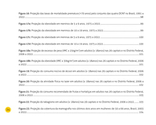 24
Figura 16: Projeção das taxas de mortalidade prematura (70 anos) pelo conjunto das quatro DCNT no Brasil, 1991 a
2022..........................................................................................................................................................................................................................................98
Figura 17a: Projeção da obesidade em meninos de 5 a 9 anos, 1975 a 2022..................................................................................99
Figura 17b: Projeção da obesidade em meninos de 10 a 19 anos, 1975 a 2022...........................................................................99
Figura 17c: Projeção da obesidade em meninas de 5 a 9 anos, 1975 a 2022...............................................................................100
Figura 17d: Projeção da obesidade em meninas de 10 a 19 anos, 1975 a 2022.........................................................................100
Figura 18a: Projeção de excesso de peso (IMC ≥ 25kg/m2
) em adultos (≥ 18anos) nas 26 capitais e no Distrito Federal,
2006 a 2022......................................................................................................................................................................................................................101
Figura 18b: Projeção da obesidade (IMC ≥ 30kg/m2
) em adultos (≥ 18anos) nas 26 capitais e no Distrito Federal, 2006
a 2022...................................................................................................................................................................................................................................101
Figura 19: Projeção do consumo nocivo de álcool em adultos (≥ 18anos) nas 26 capitais e no Distrito Federal, 2006
a 2022...................................................................................................................................................................................................................................102
Figura 20: Projeção da atividade física no lazer em adultos (≥ 18anos) nas 26 capitais e no Distrito Federal, 2006 a
2022.......................................................................................................................................................................................................................................102
Figura 21: Projeção do consumo recomendado de frutas e hortaliças em adultos nas 26 capitais e no Distrito Federal,
2006 a 2022......................................................................................................................................................................................................................103
Figura 22: Projeção do tabagismo em adultos (≥ 18anos) nas 26 capitais e no Distrito Federal, 2006 a 2022...........103
Figura 23: Projeção da cobertura da mamografia nos últimos dois anos em mulheres de 50 a 69 anos, Brasil, 2003
a 2022........................................................................................................................................................................................................................ 104
 