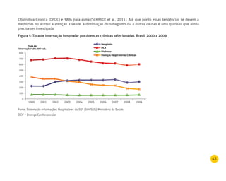 43
Obstrutiva Crônica (DPOC) e 38% para asma (SCHMIDT et al., 2011). Até que ponto essas tendências se devem a
melhorias no acesso à atenção à saúde, à diminuição do tabagismo ou a outras causas é uma questão que ainda
precisa ser investigada.
Figura 5: Taxa de internação hospitalar por doenças crônicas selecionadas, Brasil, 2000 a 2009
Fonte: Sistema de Informações Hospitalares do SUS (SIH/SUS). Ministério da Saúde.
DCV = Doença Cardiovascular
Taxa de
internação/100.000 hab.
Neoplasia
DCV
Diabetes
Doenças Respiratórias Crônicas
100
0
2000 2001 2002 2003 2004 2005 2006 2007 2008 2009
200
300
400
500
600
700
800
 