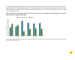 51
35
50
40
45
64
18
55
28
52
31
54
29
%
NordesteNorte Sudeste Sul Centro-Oeste Brasil
70
60
50
40
30
20
10
0
Realizou nos últimos 2 anos Nunca fez
Em relação ao acesso da população feminina a exames preventivos de câncer, observa-se que a cobertura dos exames,
especialmente da mamografia, que precisa de tecnologia específica, é mais elevada nas regiões mais ricas do país
(Sul e Sudeste). As regiões Nordeste e Norte apresentaram coberturas do exame de Papanicolau abaixo da média
nacional (Figuras 8 e 9).
Figura 8: Proporção de mulheres entre 50 e 69 anos que referiram ter realizado exame mamográfico nos últimos
dois anos, Brasil e regiões, PNAD 2008
Fonte: Pesquisa Nacional por Amostra de Domicílios (PNAD) 2008. Ministério do Planejamento, Orçamento e Gestão (MPOG) e Instituto Brasileiro
de Geografia e Estatística (IBGE).
 