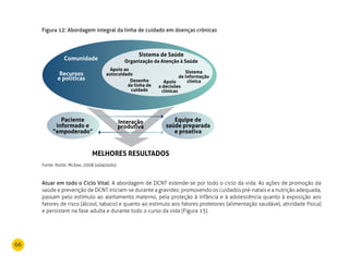 66
Figura 12: Abordagem integral da linha de cuidado em doenças crônicas
Fonte: Nolte; McKee, 2008 (adaptado).
Atuar em todo o Ciclo Vital: A abordagem de DCNT estende-se por todo o ciclo da vida. As ações de promoção da
saúde e prevenção de DCNT iniciam-se durante a gravidez, promovendo os cuidados pré-natais e a nutrição adequada,
passam pelo estímulo ao aleitamento materno, pela proteção à infância e à adolescência quanto à exposição aos
fatores de risco (álcool, tabaco) e quanto ao estímulo aos fatores protetores (alimentação saudável, atividade física)
e persistem na fase adulta e durante todo o curso da vida (Figura 13).
Paciente
informado e
“empoderado”
Equipe de
saúde preparada
e proativa
MELHORES RESULTADOS
Sistema de Saúde
Organização da Atenção à Saúde
Apoio ao
autocuidado
Comunidade
Recursos
e políticas Desenho
da linha de
cuidado
Apoio
a decisões
clínicas
Sistema
de informação
clínica
Interação
produtiva
 