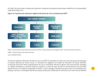 71
Em 2003, foi estruturado o sistema de inquéritos, composto de inquéritos domiciliares, telefônicos e em populações
específicas (Figura 15).
Figura 15: Inquéritos de saúde para vigilância de fatores de risco e proteção para DCNT
PNAD – Pesquisa Nacional por Amostra de Domicílios, PETab – Pesquisa Especial de Tabagismo, PNS – Pesquisa Nacional de Saúde e
PeNSE – Pesquisa Nacional de Saúde do Escolar
Fonte: CGDANT/SVS/MS.
O primeiro inquérito domiciliar de fator de risco de DCNT foi realizado em 2003, por meio de parceria envolvendo
o Instituto Nacional do Câncer (Inca) e a Secretaria de Vigilância em Saúde do Ministério da Saúde (SVS/MS).
O inquérito domiciliar sobre comportamento de risco e morbidade referida de agravos não transmissíveis abrangeu
17 capitais brasileiras e o Distrito Federal e constituiu a linha de base do país no monitoramento dos principais
fatores de risco. Em 2006, foi implantado o VIGITEL, o qual investiga a frequência de fatores de risco e proteção para
doenças crônicas e morbidade referida em adultos (≥18 anos) residentes em domicílios com linha fixa de telefone
SVS / DASIS / CGDANT
Domiciliar
Escolares
Pense
2009
3 anos Contínuo5 anos
2003 SVS/INCA
2008 PNAD/PETab
2013 PNS
Telefônicas
VIGITEL
2006-2010
 
