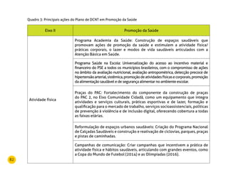 82
Quadro 3: Principais ações do Plano de DCNT em Promoção da Saúde
Eixo II Promoção da Saúde
Atividade física
Programa Academia da Saúde: Construção de espaços saudáveis que
promovam ações de promoção da saúde e estimulem a atividade física/
práticas corporais, o lazer e modos de vida saudáveis articulados com a
Atenção Básica em Saúde.
Programa Saúde na Escola: Universalização do acesso ao incentivo material e
financeiro do PSE a todos os municípios brasileiros, com o compromisso de ações
no âmbito da avaliação nutricional, avaliação antropométrica, detecção precoce de
hipertensãoarterial,sistêmica,promoçãodeatividadesfísicasecorporais,promoção
da alimentação saudável e de segurança alimentar no ambiente escolar.
Praças do PAC: Fortalecimento do componente da construção de praças
do PAC 2, no Eixo Comunidade Cidadã, como um equipamento que integra
atividades e serviços culturais, práticas esportivas e de lazer, formação e
qualificação para o mercado de trabalho, serviços socioassistenciais, políticas
de prevenção à violência e de inclusão digital, oferecendo cobertura a todas
as faixas etárias.
Reformulação de espaços urbanos saudáveis: Criação do Programa Nacional
de Calçadas Saudáveis e construção e reativação de ciclovias, parques, praças
e pistas de caminhadas.
Campanhas de comunicação: Criar campanhas que incentivem a prática de
atividade física e hábitos saudáveis, articulando com grandes eventos, como
a Copa do Mundo de Futebol (2014) e as Olimpíadas (2016).
 