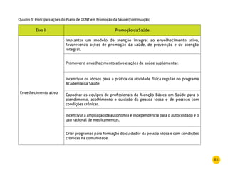 85
Eixo II Promoção da Saúde
Envelhecimento ativo
Implantar um modelo de atenção integral ao envelhecimento ativo,
favorecendo ações de promoção da saúde, de prevenção e de atenção
integral.
Promover o envelhecimento ativo e ações de saúde suplementar.
Incentivar os idosos para a prática da atividade física regular no programa
Academia da Saúde.
Capacitar as equipes de profissionais da Atenção Básica em Saúde para o
atendimento, acolhimento e cuidado da pessoa idosa e de pessoas com
condições crônicas.
Incentivar a ampliação da autonomia e independência para o autocuidado e o
uso racional de medicamentos.
Criar programas para formação do cuidador da pessoa idosa e com condições
crônicas na comunidade.
Quadro 3: Principais ações do Plano de DCNT em Promoção da Saúde (continuação)
 