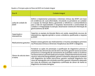 86
Quadro 4: Principais ações do Plano de DCNT em Cuidado Integral
Eixo III Cuidado Integral
Linha de cuidado de
DCNT
Definir e implementar protocolos e diretrizes clínicas das DCNT com base
em evidências de custo-efetividade, vinculando os portadores ao cuidador
e à equipe da Atenção Básica, garantindo a referência e contrarreferência
para a rede de especialidades e hospitalar, favorecendo a continuidade do
cuidado e a integralidade na atenção. Desenvolver sistema de informação de
gerenciamento de DCNT.
Capacitação e
telemedicina
Capacitar as equipes da Atenção Básica em saúde, expandindo recursos de
telemedicina, segunda opinião e cursos a distância, qualificando a resposta
às DCNT.
Medicamentos gratuitos
Ampliar acesso gratuito aos medicamentos e insumos estratégicos previstos
nos Protocolos Clínicos e Diretrizes Terapêuticas das DCNT e tabagismo.
Câncer do colo do útero
e mama
Fortalecer as ações de prevenção e qualificação do diagnóstico precoce e
tratamentodoscânceresdocolodeúteroedemama;garantiracessoaoexame
preventivo e à mamografia de rastreamento de qualidade a todas as mulheres
nasfaixasetáriaseperiodicidadepreconizadas,independentementederenda,
raça/cor, reduzindo desigualdades; garantir tratamento adequado às mulheres
com diagnóstico de lesões precursoras; garantir avaliação diagnóstica dos
casos de mamografia com resultado anormal e garantir tratamento adequado
aos casos de mulheres com diagnóstico confirmado de câncer de mama ou
diagnóstico de lesões benignas.
 