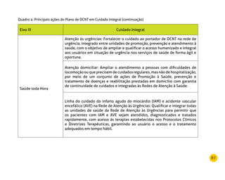 87
Eixo III Cuidado Integral
Saúde toda Hora
Atenção às urgências: Fortalecer o cuidado ao portador de DCNT na rede de
urgência, integrado entre unidades de promoção, prevenção e atendimento à
saúde, com o objetivo de ampliar e qualificar o acesso humanizado e integral
aos usuários em situação de urgência nos serviços de saúde de forma ágil e
oportuna.
Atenção domiciliar: Ampliar o atendimento a pessoas com dificuldades de
locomoção ou que precisem de cuidados regulares, mas não de hospitalização,
por meio de um conjunto de ações de Promoção à Saúde, prevenção e
tratamento de doenças e reabilitação prestadas em domicílio com garantia
de continuidade de cuidados e integradas às Redes de Atenção à Saúde.
Linha do cuidado do infarto agudo do miocárdio (IAM) e acidente vascular
encefálico (AVE) na Rede de Atenção às Urgências: Qualificar e integrar todas
as unidades de saúde da Rede de Atenção às Urgências para permitir que
os pacientes com IAM e AVE sejam atendidos, diagnosticados e tratados
rapidamente, com acesso às terapias estabelecidas nos Protocolos Clínicos
e Diretrizes Terapêuticas, garantindo ao usuário o acesso e o tratamento
adequados em tempo hábil.
Quadro 4: Principais ações do Plano de DCNT em Cuidado Integral (continuação)
 