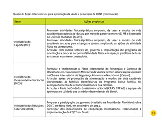 91
Setor Ações propostas
Ministério do
Esporte (ME)
Promover atividades físicas/práticas corporais, de lazer e modos de vida
saudáveis para pessoas idosas, por meio de parceria entre MS, ME e Secretaria
de Direitos Humanos (SEDH).
Promover atividades físicas/práticas corporais, de lazer e modos de vida
saudáveis voltadas para crianças e jovens, ampliando as ações de atividade
física no contraturno.
Articular com outros setores do governo a implantação de programa de
orientação a práticas corporais/atividade física em espaços públicos de lazer
existentes e a serem construídos.
Ministério do
Desenvolvimento Social
(MDS)
Formular e implementar o Plano Intersetorial de Prevenção e Controle da
Obesidade,emconjuntocomMinistériodaSaúdeedemaissetoresrepresentados
na Câmara Intersetorial de Segurança Alimentar e Nutricional (Caisan).
Articular ações de promoção da alimentação e modos de vida saudáveis
direcionadas às famílias beneficiárias do Programa Bolsa Família, no
acompanhamento das condicionalidades das famílias.
Articular a Rede de Cuidado da Assistência Social (CRAS, CREAS) e equipes de
apoio para o cuidado aos usuários dependentes de álcool.
Ministério das Relações
Exteriores (MRE)
Preparar a participação do governo brasileiro na Reunião de Alto Nível sobre
DCNT, em Nova York, em setembro de 2011.
Participar dos mecanismos de cooperação internacional relacionados à
implementação da CQCT no Brasil.
Quadro 6: Ações intersetoriais para a promoção da saúde e prevenção de DCNT (continuação)
 