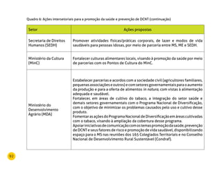 92
Setor Ações propostas
Secretaria de Direitos
Humanos (SEDH)
Promover atividades físicas/práticas corporais, de lazer e modos de vida
saudáveis para pessoas idosas, por meio de parceria entre MS, ME e SEDH.
Ministério da Cultura
(MinC)
Fortalecer culturas alimentares locais, visando à promoção da saúde por meio
de parcerias com os Pontos de Cultura do MinC.
Ministério do
Desenvolvimento
Agrário (MDA)
Estabelecer parcerias e acordos com a sociedade civil (agricultores familiares,
pequenasassociaçõeseoutros)ecomsetoresgovernamentaisparaoaumento
da produção e para a oferta de alimentos in natura, com vistas à alimentação
adequada e saudável.
Fortalecer, em áreas de cultivo do tabaco, a integração do setor saúde e
demais setores governamentais com o Programa Nacional de Diversificação,
com o objetivo de minimizar os problemas causados pelo uso e cultivo desse
produto.
FomentarasaçõesdoProgramaNacionaldeDiversificaçãoemáreascultivadas
com o tabaco, visando à ampliação da cobertura desse programa.
Apoiariniciativasdecomunicaçãocomostemaspromoçãodasaúde,prevenção
de DCNT e seus fatores de risco e promoção de vida saudável, disponibilizando
espaço para o MS nas reuniões dos 165 Colegiados Territoriais e no Conselho
Nacional de Desenvolvimento Rural Sustentável (Condraf).
Quadro 6: Ações intersetoriais para a promoção da saúde e prevenção de DCNT (continuação)
 
