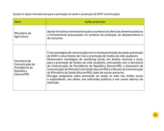 93
Setor Ações propostas
Ministério da
Agricultura
Apoiar iniciativas intersetoriais para o aumento da oferta de alimentos básicos
e minimamente processados no contexto da produção, do abastecimento e
do consumo.
Secretaria de
Comunicação da
Presidência da
República
(Secom/PR)
Criarestratégiasdecomunicaçãocomostemaspromoçãodasaúde,prevenção
de DCNT e seus fatores de risco e promoção de modos de vida saudáveis.
Desenvolver estratégias de marketing social, em âmbito nacional e local,
para a promoção de modos de vida saudáveis, articulando com a Secretaria
de Comunicação da Presidência da República (Secom/PR), a Assessoria de
Comunicação do Ministério da Saúde (Ascom/MS) e o Núcleo de Comunicação
do Ministério da Saúde (Nucom/MS), além de outras parcerias.
Divulgar programas sobre promoção da saúde na web, nas mídias locais
e espontâneas, nas rádios, nas televisões públicas e nos canais abertos de
televisão.
Quadro 6: Ações intersetoriais para a promoção da saúde e prevenção de DCNT (continuação)
 