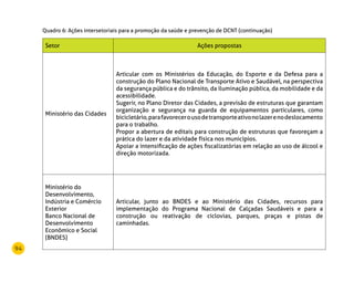 94
Setor Ações propostas
Ministério das Cidades
Articular com os Ministérios da Educação, do Esporte e da Defesa para a
construção do Plano Nacional de Transporte Ativo e Saudável, na perspectiva
da segurança pública e do trânsito, da iluminação pública, da mobilidade e da
acessibilidade.
Sugerir, no Plano Diretor das Cidades, a previsão de estruturas que garantam
organização e segurança na guarda de equipamentos particulares, como
bicicletário,parafavorecerousodetransporteativonolazerenodeslocamento
para o trabalho.
Propor a abertura de editais para construção de estruturas que favoreçam a
prática do lazer e da atividade física nos municípios.
Apoiar a intensificação de ações fiscalizatórias em relação ao uso de álcool e
direção motorizada.
Ministério do
Desenvolvimento,
Indústria e Comércio
Exterior
Banco Nacional de
Desenvolvimento
Econômico e Social
(BNDES)
Articular, junto ao BNDES e ao Ministério das Cidades, recursos para
implementação do Programa Nacional de Calçadas Saudáveis e para a
construção ou reativação de ciclovias, parques, praças e pistas de
caminhadas.
Quadro 6: Ações intersetoriais para a promoção da saúde e prevenção de DCNT (continuação)
 