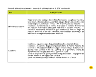 95
Setor Ações propostas
Ministério da Fazenda
Propor e fomentar a adoção de medidas fiscais como redução de impostos,
taxas e aumento dos subsídios, visando à redução dos preços dos alimentos
saudáveis (frutas, hortaliças e outros), a fim de estimular o seu consumo.
Fortalecer a implementação da política de preços e de aumento de impostos
dos produtos derivados do tabaco, com o objetivo de reduzir o consumo.
Fortalecer mecanismos intersetoriais para combate ao mercado ilegal de
produtos derivados do tabaco e ratificar o protocolo sobre a eliminação de
mercado ilícito de produtos derivados do tabaco.
Casa Civil
Fortalecer a regulamentação da publicidade de alimentos na infância.
Fortalecer o mecanismo de governança intersetorial da Política Nacional de
Controle do Tabaco (Comissão Nacional para Implementação da Convenção-
Quadro para o Controle do Tabaco – CONICQ) e o da governança setorial da
implementação das ações da CQCT na agenda de saúde.
Apoiar os projetos de lei que regulamentam a publicidade e a propaganda de
bebidas alcoólicas, em especial das cervejas.
Apoiar o aumento dos impostos sobre bebidas alcoólicas e tabaco.
Quadro 6: Ações intersetoriais para a promoção da saúde e prevenção de DCNT (continuação)
 