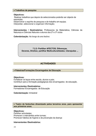 ♦ Trabalhos de pesquisa

Objectivos:
 Realizar trabalhos que depois de seleccionados poderão ser objecto de
exposição;
Desenvolver o espírito de pesquisa e de trabalho em equipa;
Interpretar, seleccionar e organizar informação;


Intervenientes / Destinatários: Professores de Matemática, Ciências da
Natureza e Ciências Naturais e alunos dos 2º e 3º ciclos

Calendarização: Ao longo do ano lectivo




                    7.2.2- Partilhar AFECTOS, Diferenças,
        Deveres, Direitos; partilhar Multiculturalidades; interajudas ...




                              ACTIVIDADES

♦ Palestras/Formações Encarregados de Educação


Objectivos:
Fortalecer os laços entre escola, alunos e pais;
Contribuir para a formação pedagógicas dos encarregados de educação.

Intervenientes /Destinatários:
Formadores/ Encarregados de Educação

Calendarização: trimestral




♦ Teatro de fantoches dinamizado pelos terceiros anos, para apresentar
aos primeiros anos.

Objectivos:
Partilhar actividades;
Promover o intercâmbio entre turmas;
Promover hábitos de higiene e de prevenção da doença

Intervenientes /Destinatários:

19
 
