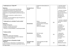 * Colaboração com o “Clube PPT”                                                 -Professores dinamizadores do         - Transmitir valores
                                                                                Clube                                 sociais e humanos
Objectivos:                                                  Ao longo do ano    -Equipa BE                            socialmente aceites
- Criar hábitos de leitura praticando diferentes             lectivo
modalidades de contacto com o texto escrito:                                                                          - Promover a tomada
-Apropriar-se das técnicas fundamentais da escrita                                                                    de consciência no
adequando-as à especificidade dos diferentes tipos de                                                                 exercício dos direitos e
texto;                                                                                                                deveres numa
-Desenvolver a autonomia, o espírito crítico e a                                                                      perspectiva de
criatividade;                                                                                                         formação para a
-Promover a transversalidade da Língua Portuguesa na                                                                  cidadania
sua vertente oral e escrita
                                                                                                                      - Fomentar a utilização
* Colaboração com a actividade “Escritor do Mês”                                -Alunos                               esclarecida e reflexiva
                                                                                - Professor Dinamizador         20€   das TIC
Objectivos:                                                  Mensalmente        -Departamentos Curriculares
-Divulgar biobliografias                                                        -Equipa BE                            - Dinamizar
-Promover o contacto com os livros                                              -Material de desgaste                 actividades que
-Despertar o interesse pela leitura                                                                                   promovam o
- Incentivar a transversalidade e a interdisciplinaridade;                                                            conhecimento da
                                                                                                                      nossa e de outras
                                                                                                                      culturas
* Problema do Mês
                                                             Mensalmente        -Prof. Ana Lopes                      - Desenvolver
Objectivos:                                                                     -Alunos                         10€   actividades que
-Desenvolver o gosto pela matemática                                            -Equipa BE                            promovam a
-Treinar o raciocínio lógico-matemático e dedutivo                              - Fotocópias                          articulação com o
- Incentivar a transversalidade                                                                                       currículo

*Colaboração com as Olimpíadas de Inglês                                                                              - Enriquecer os
Objectivos:                                                  No final de cada   - Grupo disciplinar de Inglês         recursos das
 - Levar os alunos a desenvolver as competências da          período            - Equipa BE                     10€   Bibliotecas Escolares
leitura e da escrita, estimulando o gosto pelas mesmas                          - Alunos
em língua inglesa                                                               - Cópias                              - Estreitar relações
 