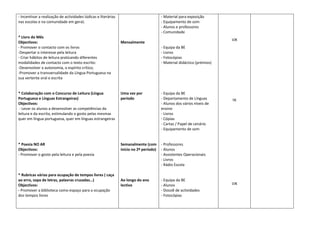- Incentivar a realização de actividades lúdicas e literárias                           - Material para exposição
nas escolas e na comunidade em geral;                                                   - Equipamento de som
                                                                                        - Alunos e professores
                                                                                        - Comunidade
* Livro do Mês
                                                                                                                         10€
Objectivos:                                                     Mensalmente
- Promover o contacto com os livros                                                     - Equipa da BE
-Despertar o interesse pela leitura                                                     - Livros
- Criar hábitos de leitura praticando diferentes                                        - Fotocópias
modalidades de contacto com o texto escrito:                                            - Material didáctico (prémios)
-Desenvolver a autonomia, o espírito crítico;
-Promover a transversalidade da Língua Portuguesa na
sua vertente oral e escrita


* Colaboração com o Concurso de Leitura (Língua                 Uma vez por             - Equipa da BE
Portuguesa e Línguas Estrangeiras)                              período                 - Departamento de Línguas        5€
Objectivos:                                                                             - Alunos dos vários níveis de
 - Levar os alunos a desenvolver as competências da                                     ensino
leitura e da escrita, estimulando o gosto pelas mesmas                                  - Livros
quer em língua portuguesa, quer em línguas estrangeiras                                 - Cópias
                                                                                        - Cartaz / Papel de cenário
                                                                                        - Equipamento de som


* Poesia NO AR                                                  Semanalmente (com       - Professores
Objectivos:                                                     início no 2º período)   - Alunos
- Promover o gosto pela leitura e pela poesia                                           - Assistentes Operacionais
                                                                                        - Livros
                                                                                        - Rádio Escola

* Rubricas várias para ocupação de tempos livres ( caça
ao erro, sopa de letras, palavras cruzadas…)                    Ao longo do ano         - Equipa da BE
Objectivos:                                                     lectivo                 - Alunos                         10€
- Promover a biblioteca como espaço para a ocupação                                     - Dossiê de actividades
dos tempos livres                                                                       - Fotocópias
 