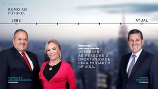 SANDRO
RODRIGUES
Presidente
RUMO AO
FUTURO.
ATUAL
Nascemos
com uma missão:
OFERECER
ÀS PESSOAS A
OPORTUNIDADE
PARA M U D A R E M
DE VIDA.
FRANCISCO E
ADELAIDE RODRIGUES
Fundadores
1988
A M E L H O R E M P R E S A15
 