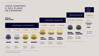 VOCÊ CONSTRÓI
O SEU P L A N O
DE CARREIRA.
Média de
ganho mensal.
C O N S T R U Ç Ã O / P R E PA R A Ç Ã O
R$ 354 R$ 1.298 R$ 2.894 R$ 11.332
MASTER PRATA OURO DIAMANTE
2 mil
pontos*
6 mil
pontos*
20 mil
pontos*
50 mil
pontos*
L I B E R D A D E F I N A N C E I R A
R$ 32.864 R$ 75.872 R$ 158.650
DUPLO
DIAMANTE
TRIPLO
DIAMANTE
IMPERIAL
DIAMANTE
200 mil
pontos*
500 mil
pontos*
1 milhão
de pontos*
R E N D A R E S I D U A L
R$ 277.632 R$ 425.648
IMPERIAL
TWOSTARS
IMPERIAL
THREESTARS
4 milhões
de pontos*
8 milhões
de pontos*
E S T I L
O D E
V I DA
Mais de
R$ 600.000
TITAN
18 milhões
de pontos*
* Saiba mais no Manual de Negócios Hinode.
O M E L H O R P L A N O DE MAR KET IN G31
 