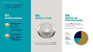 C O M O V E N C E R
C O M HINODE
Triplos Diamantes
ganham 5%do
Bônus Binário de
cada um de seus
Diamantes patrocinados
de primeira geração.
Imperial Diamante
e acima ganham
5% sobre a primeira
geração e 5% para
a segunda geração!
Ao se tornar um Titan, você ganha 0,1%
sobre toda pontuação da sua organização.
07.
SUPER BÔNUS
08.
BÔNUS TITAN
09.
BÔNUS DE
PARTICIPAÇÃO
Todo mês, 5% do faturamento
em pontos válidos é dividido entre
Diamantes e acima.
Qualificação para este bônus: 600 PP
60%
Diamante e Duplos
25%
Triplos e Imperiais
15%
Two Stars e acima
30 O M E L H O R P L A N O DE MAR KET IN G
 