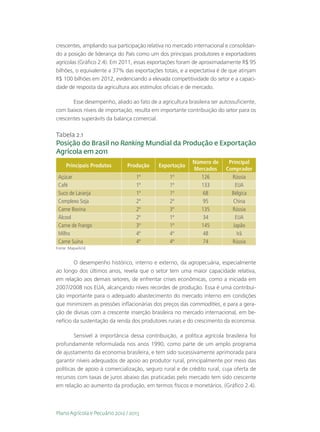 crescentes, ampliando sua participação relativa no mercado internacional e consolidan-
do a posição de liderança do País como um dos principais produtores e exportadores
agrícolas (Gráfico 2.4). Em 2011, essas exportações foram de aproximadamente R$ 95
bilhões, o equivalente a 37% das exportações totais, e a expectativa é de que atinjam
R$ 100 bilhões em 2012, evidenciando a elevada competitividade do setor e a capaci-
dade de resposta da agricultura aos estímulos oficiais e de mercado.

       Esse desempenho, aliado ao fato de a agricultura brasileira ser autossuficiente,
com baixos níveis de importação, resulta em importante contribuição do setor para os
crescentes superávits da balança comercial.

Tabela 2.1
Posição do Brasil no Ranking Mundial da Produção e Exportação
Agrícola em 2011
                                                           Número de      Principal
     Principais Produtos       Produção     Exportação
                                                           Mercados      Comprador
 Açúcar                            1º            1º           126          Rússia
 Café                              1º            1º           133            EUA
 Suco de Laranja                   1º            1º            68          Bélgica
 Complexo Soja                     2º            2º            95           China
 Carne Bovina                      2º            3º           135          Rússia
 Álcool                            2º            1º            34            EUA
 Carne de Frango                   3º            1º           145           Japão
 Milho                             4º            4º            48             Irã
 Carne Suína                       4º            4º            74          Rússia
Fonte: Mapa/AGE


        O desempenho histórico, interno e externo, da agropecuária, especialmente
ao longo dos últimos anos, revela que o setor tem uma maior capacidade relativa,
em relação aos demais setores, de enfrentar crises econômicas, como a iniciada em
2007/2008 nos EUA, alcançando níveis recordes de produção. Essa é uma contribui-
ção importante para o adequado abastecimento do mercado interno em condições
que minimizem as pressões inflacionárias dos preços das commodities, e para a gera-
ção de divisas com a crescente inserção brasileira no mercado internacional, em be-
nefício da sustentação da renda dos produtores rurais e do crescimento da economia.

        Sensível à importância dessa contribuição, a política agrícola brasileira foi
profundamente reformulada nos anos 1990, como parte de um amplo programa
de ajustamento da economia brasileira, e tem sido sucessivamente aprimorada para
garantir níveis adequados de apoio ao produtor rural, principalmente por meio das
políticas de apoio à comercialização, seguro rural e de crédito rural, cuja oferta de
recursos com taxas de juros abaixo das praticadas pelo mercado tem sido crescente
em relação ao aumento da produção, em termos físicos e monetários. (Gráfico 2.4).



Plano Agrícola e Pecuário 2012 / 2013
 