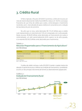 3. Crédito Rural
       O Plano Agrícola e Pecuário 2012/2013 aumentou a oferta de recursos por
meio do Sistema Nacional de Crédito Rural (SNCR) e reduziu em 18,5% os encargos
financeiros de suas linhas de crédito para custeio, comercialização e investimento
mantendo, assim, níveis elevados de apoio creditício em consonância com a redução
da taxa básica de juros da economia.

         Na safra que se inicia, serão destinados R$ 115,25 bilhões para o crédito
rural, representando um crescimento de 7,5% em comparação com a safra passada.
Desses recursos, R$ 86,95 bilhões serão destinados ao financiamento de custeio e
comercialização, um valor aproximadamente 8,4% superior ao da safra passada,
e os restantes R$ 28,25 bilhões serão destinados para investimentos.

Tabela 3.1
Recursos Programados para o Financiamento da Agricultura*
(em R$ bilhões)

             Financiamento                  2011/2012             2012/2013            Variação (%)
 Custeio e comercialização                        80,24                86,95                    8,4
 Investimento                                     27,00                28,30                    4,8
 Total                                           107,24              115,25                     7,5
Fonte: SPA/Mapa.
Nota: *Não inclui Pronaf.



       A política de crédito rural para a safra 2012/2013 mantém o padrão histórico de
elevação no aporte de recursos e melhoria nas condições de financiamento, consolidando-
se como um dos principais instrumentos de fomento ao desenvolvimento agropecuário.

Gráfico 3.1
Evolução do Financiamento Rural
(em R$ bilhões)

                                                                               Programado
                                                                                        107           115
                                                                               100
                                                                  93                     93
                                                                                94
                                            66            65        87         82,3      81,3
Aplicado                            50                     65
               43           44               58
  35
                            42       46
                39
    27

   03/04       04/05        05/06   06/07   07/08         08/09   09/10     10/11        11/12        12/13
                                                                          Aplicação de recursos
                                                                           julho/10 a maio/11
                                                                                    x
                                                                           julho/11 a maio/12




                                                                                                        22
                                                                                                              23
 