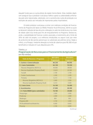 daquele Fundo para os suinocultores da região Centro-Oeste. Estas medidas objeti-
vam assegurar que o produtor rural possa melhor superar as adversidades enfrenta-
das pelo setor relacionadas, sobretudo, com o aumento dos custos de produção e as
restrições de acesso aos mercados de importantes países importadores.

       O médio produtor rural passa a contar com melhores condições de financia-
mento do Programa de Apoio ao Médio Produtor Rural (Pronamp), dentre as quais
se destacam redução da taxa de juros e elevação no valor da renda bruta e nos níveis
de rebate sobre essa renda para fins de enquadramento no Programa. Destaca-se,
ainda, a possibilidade de financiar custeio associado a investimento até o limite de
30% do valor do projeto, e as melhorias introduzidas no seguro rural, por meio
do acréscimo de dez pontos percentuais na subvenção aos prêmios (arroz, feijão e
milho), e no Proagro, mediante elevação no limite de cobertura para R$ 300 mil por
beneficiário e redução em suas alíquotas para 3%.

Tabela 3.2
Programação de Recursos para o Financiamento da Agricultura(1)
(em R$ milhões)
                                               2011/2012            2012/2013
      Fonte de Recursos e Programas
                                               Programado          Programado
 1. Custeio e Comercialização                    80.238               86.950
 1.1. Juros Controlados                          64.138               70.550
    Recursos Obrigatórios (MCR 6-2)              40.000               38.600
    Recursos Equalizados (Poupança Rural)        13.625               20.500
    Funcafé                                       2.100                2.100
    Fundos Constitucionais                        2.200                2.200
    Pronamp                                       6.213                7.150
     - Recursos Obrigatórios (MCR 6-2)            2.000                2.550
     - Recursos Equalizados (Poupança Rural)      4.213                4.500
 1.2. Juros Livres                               16.100               16.400
 2. Investimentos                                27.000               28.300
  2.1. Fonte BNDES (juros controlados)           16.100               20.000
 Procap-Agro                                      2.000                3.000
 Prodecoop                                        2.000                2.000
 Moderagro                                         850                 950
 Programa ABC                                     3.150                3.400
 PSI Rural/Moderfrota/Moderinfra                  6.000                6.650
 Pronamp                                          2.100                4.000
                                                                          (Continua)




                                                                                24
                                                                                       25
 