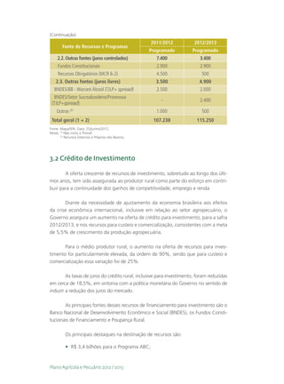 (Continuação)
                                                       2011/2012       2012/2013
        Fonte de Recursos e Programas
                                                       Programado     Programado
     2.2. Outras fontes (juros controlados)              7.400            3.400
     Fundos Constitucionais                              2.900            2.900
     Recursos Obrigatórios (MCR 6-2)                     4.500             500
    2.3. Outras fontes (juros livres)                    3.500            4.900
   BNDES/BB - Warrant Álcool (TJLP+ spread)              2.500            2.000
   BNDES/Setor Sucroalcooleiro/Prorenova
                                                           -              2.400
 (TJLP+spread)
    Outros (2)                                           1.000             500
 Total geral (1 + 2)                                    107.238         115.250
Fonte: Mapa/SPA. Data: 25/junho/2012.
Notas: (1) Não inclui o Pronaf.
       (2)
            Recursos Externos e Próprios dos Bancos.




3.2 Crédito de Investimento

       A oferta crescente de recursos de investimento, sobretudo ao longo dos últi-
mos anos, tem sido assegurada ao produtor rural como parte do esforço em contri-
buir para a continuidade dos ganhos de competitividade, emprego e renda.

       Diante da necessidade de ajustamento da economia brasileira aos efeitos
da crise econômica internacional, inclusive em relação ao setor agropecuário, o
Governo assegura um aumento na oferta de crédito para investimento, para a safra
2012/2013, e nos recursos para custeio e comercialização, consistentes com a meta
de 5,5% de crescimento da produção agropecuária.

       Para o médio produtor rural, o aumento na oferta de recursos para inves-
timento foi particularmente elevada, da ordem de 90%, sendo que para custeio e
comercialização essa variação foi de 25%.

        As taxas de juros do crédito rural, inclusive para investimento, foram reduzidas
em cerca de 18,5%, em sintonia com a política monetária do Governo no sentido de
induzir a redução dos juros do mercado.

       As principais fontes desses recursos de financiamento para investimento são o
Banco Nacional de Desenvolvimento Econômico e Social (BNDES), os Fundos Consti-
tucionais de Financiamento e Poupança Rural.

          Os principais destaques na destinação de recursos são:

          •	 R$ 3,4 bilhões para o Programa ABC;



Plano Agrícola e Pecuário 2012 / 2013
 
