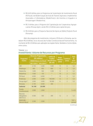 •	 R$ 6,65 bilhões para os Programas de Sustentação de Investimento Rural
           (PSI Rural), de Modernização da Frota de Tratores Agrícolas e Implementos
           Associados e Colheitadeiras (Moderfrota) e de Incentivo à Irrigação e à
           Armazenagem (Moderinfra);

        •	 R$ 3 bilhões para o Programa de Capitalização de Cooperativas Agrope-
           cuárias (Procap-Agro), sendo R$ 2,0 bilhões para capital de giro;

        •	 R$ 4 bilhões para o Programa Nacional de Apoio ao Médio Produtor Rural
           (Pronamp).

        Além dos programas de investimento, inclusive o PSI Rural e o Pronamp, que to-
talizam R$ 20 bilhões, há os recursos dos Fundos Constitucionais de Financiamento, no
montante de R$ 2,9 bilhões para aplicação nas regiões Norte, Nordeste e Centro-Oeste,
entre outros.

Tabela: 3.3
Investimento: Volume de Recursos por Programa
                      Recursos Programados
                                             Limite de                     Taxa
                          (R$ milhões)                    Prazo
   Programa/                                  Crédito/           Carência   de
                                                         Máximo
     Fontes           BNDES/Banco do Brasil Beneficiário          (anos)   Juros
                                                          (anos)
                                              (R$ mil)                    (% a.a)
                      2011/2012 2012/2013
 ABC                    3.150      3.400       1.000        15         6        5,0
 Moderagro               850        950         600         12         3        5,5
 Moderinfra             1.000       500        1.300        12         3        5,5
 Moderfrota             1.000       150          *          10         2        5,5
 PSI Rural              4.000      6.000         *          10         3        5,5
 Prodecoop              2.000      2.000      100.000       12         3        5,5
 Procap-Agro    (1)
                        2.000      3.000       50.000       6          2        5,5
 Pronamp                2.100      4.000        300
 Subtotal              16.100     20.000
 Fundos
                        2.900      2.900                                      5 a 8,5
 Constitucionais
 Recursos
 Obrigatórios           4.500       500         300         12         3        5,5
 (MCR 6-2)
 BNDES/BB -                                                                    TJLP +
                        2.500      2.000
 Warrant Álcool                                                               spread
                                                                            (Continua)




                                                                                 26
                                                                                         27
 