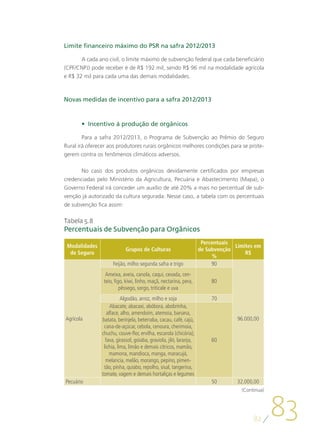 Limite financeiro máximo do PSR na safra 2012/2013

       A cada ano civil, o limite máximo de subvenção federal que cada beneficiário
(CPF/CNPJ) pode receber é de R$ 192 mil, sendo R$ 96 mil na modalidade agrícola
e R$ 32 mil para cada uma das demais modalidades.



Novas medidas de incentivo para a safra 2012/2013


       •	 Incentivo à produção de orgânicos

        Para a safra 2012/2013, o Programa de Subvenção ao Prêmio do Seguro
Rural irá oferecer aos produtores rurais orgânicos melhores condições para se prote-
gerem contra os fenômenos climáticos adversos.

       No caso dos produtos orgânicos devidamente certificados por empresas
credenciadas pelo Ministério da Agricultura, Pecuária e Abastecimento (Mapa), o
Governo Federal irá conceder um auxílio de até 20% a mais no percentual de sub-
venção já autorizado da cultura segurada. Nesse caso, a tabela com os percentuais
de subvenção fica assim:

Tabela 5.8
Percentuais de Subvenção para Orgânicos
                                                                     Percentuais
 Modalidades                                                                     Limites em
                           Grupos de Culturas                       de Subvenção
  de Seguro                                                                          R$
                                                                         %
                    Feijão, milho segunda safra e trigo                  90
                 Ameixa, aveia, canola, caqui, cevada, cen-
                teio, figo, kiwi, linho, maçã, nectarina, pera,         80
                         pêssego, sorgo, triticale e uva
                          Algodão, arroz, milho e soja                  70
                    Abacate, abacaxi, abóbora, abobrinha,
                  alface, alho, amendoim, atemoia, banana,
Agrícola       batata, berinjela, beterraba, cacau, café, cajú,                   96.000,00
                cana-de-açúcar, cebola, cenoura, cherimoia,
               chuchu, couve-flor, ervilha, escarola (chicória),
                 fava, girassol, goiaba, graviola, jiló, laranja,       60
                lichia, lima, limão e demais cítricos, mamão,
                   mamona, mandioca, manga, maracujá,
                 melancia, melão, morango, pepino, pimen-
                tão, pinha, quiabo, repolho, sisal, tangerina,
               tomate, vagem e demais hortaliças e legumes
Pecuário                                                                50        32.000,00
                                                                                    (Continua)




                                                                                         82
                                                                                                 83
 