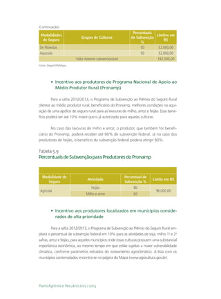 (Continuação)
                                                             Percentuais
 Modalidades                                                             Limites em
                            Grupos de Culturas              de Subvenção
  de Seguro                                                                  R$
                                                                 %
De Florestas                                                     50       32.000,00
Aquícola                                                         50       32.000,00
                         Valor máximo subvencionável                     192.000,00
Fonte: Deger/SPA/Mapa.




         •	 Incentivo aos produtores do Programa Nacional de Apoio ao
            Médio Produtor Rural (Pronamp)

        Para a safra 2012/2013, o Programa de Subvenção ao Prêmio do Seguro Rural
oferece ao médio produtor rural, beneficiário do Pronamp, melhores condições na aqui-
sição de uma apólice de seguro rural para as lavouras de milho, arroz e feijão. Esse bene-
fício poderá ser até 10% maior que o já autorizado para aquelas culturas.

        No caso das lavouras de milho e arroz, o produtor, que também for benefi-
ciário do Pronamp, poderá receber até 60% de subvenção federal. Já no caso dos
produtores de feijão, o benefício da subvenção federal poderá atingir 80%.

Tabela 5.9
Percentuais de Subvenção para Produtores do Pronamp



  Modalidade de                                         Percentual de
                                Atividade                                  Limite em R$
     Seguro                                             Subvenção %
                                  Feijão                      80
 Agrícola                                                                    96.000,00
                               Milho e arroz                  60



         •	 Incentivo aos produtores localizados em municípios conside-
            rados de alta prioridade

         Para a safra 2012/2013, o Programa de Subvenção ao Prêmio do Seguro Rural am-
pliará o percentual de subvenção federal em 10% para as atividades de soja, milho 1a e 2a
safras, arroz e feijão, para aqueles municípios onde essas culturas possuem uma substancial
importância econômica, ao mesmo tempo em que estão sujeitas a maior vulnerabilidade
climática, conforme parâmetros extraídos do zoneamento agroclimático. A lista com os
municípios contemplados encontra-se na página do Mapa (www.agricultura.gov.br).




Plano Agrícola e Pecuário 2012 / 2013
 