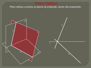 α f α h α f α h α Plano Oblíquo Plano oblíquo a ambos os planos de projecção, sendo não projectante.  x   xz   xy   x 