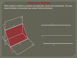 ρ f ρ h ρ Plano de Rampa Plano oblíquo a ambos os planos de projecção, sendo não projectante. Os seus traços frontais e horizontais são rectas fronto-horizontais.  f ρ h ρ x   xz   xy   x 