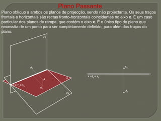 ρ Plano Passante Plano oblíquo a ambos os planos de projecção, sendo não projectante. Os seus traços frontais e horizontais são rectas fronto-horizontais coincidentes no eixo  x . É um caso particular dos planos de rampa, que contém o eixo  x . É o único tipo de plano que necessita de um ponto para ser completamente definido, para além dos traços do plano. ≡ f ρ  ≡  h ρ ≡   f ρ  ≡  h ρ A 2 A 1 A A 2 A 1 x   xz   xy   x 